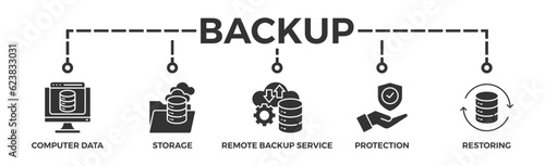 Backup banner web icon vector illustration concept for restoring data and recovery after loss and disaster with icon of computer data, storage, remote backup service, protection and restoring