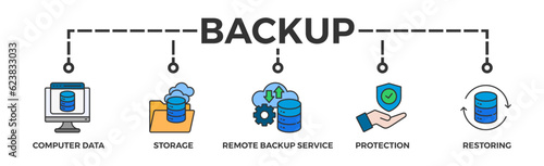 Backup banner web icon vector illustration concept for restoring data and recovery after loss and disaster with icon of computer data, storage, remote backup service, protection and restoring