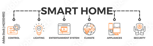 Smart home banner web icon vector illustration concept with icon of control, lighting, entertainment system, climate, appliances, mobile and security