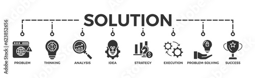Solution banner web icon vector illustration concept with icons of problem, thinking, analysis, idea, strategy, execution, problem-solving, success