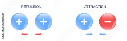 Coulomb's law, Coulomb's inverse- square law, or coulomb force vector illustration. the closer two charges are, the stronger the force between them. general physics and electromagnetism study material