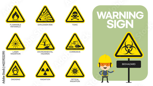 warning sign sets and characters checking signs