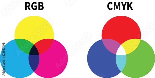 RGB and CMYK color mixing diagram on isolated white background.