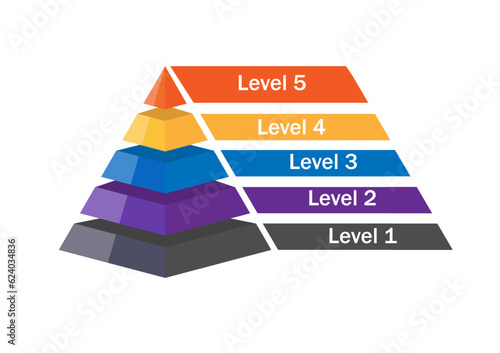 Simple 3d pyramid made of  five thick layers, space for text right, infographics element