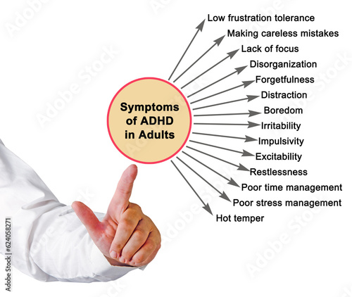 Symptoms of ADHD in Adults