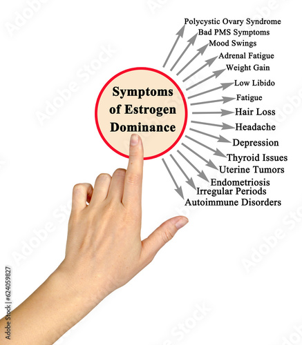 Photography Fifteen Symptoms of Estrogen Dominance