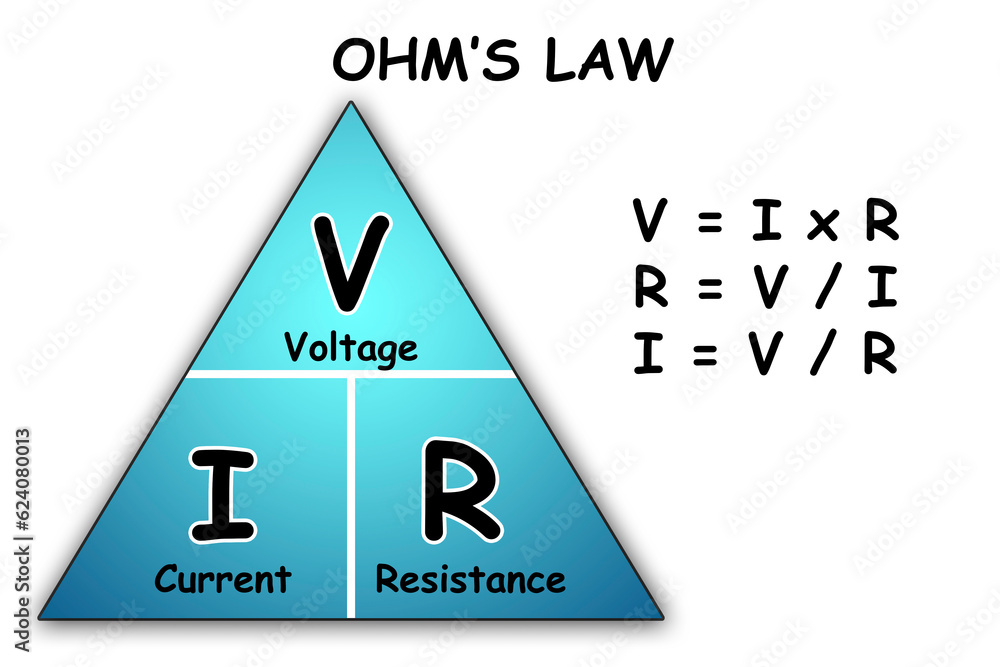 Ohms law isolated on white