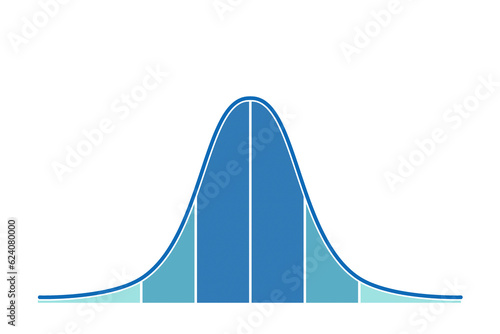 Gaussian distribution on a bell curve