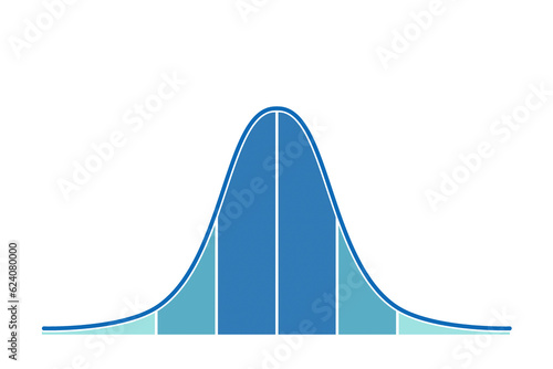 Gaussian distribution on a bell curve photo