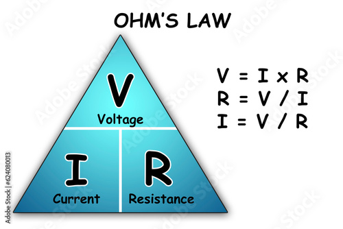 Ohms law isolated on white photo