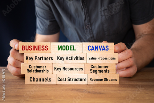 Obraz na płótnie Business model canvas, strategic management, business model startup template, elements describing company or product value position, infrastructure, customers and finance, manager building a wall w salonie