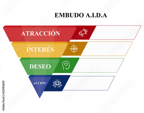 Marketing Embudo A.I.D.A 
