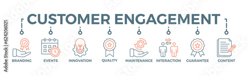 Customer engagement banner web icon vector illustration concept with icon of branding, events, innovation, quality, maintenance, interaction, guarantee, content