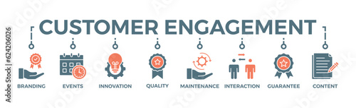Customer engagement banner web icon vector illustration concept with icon of branding, events, innovation, quality, maintenance, interaction, guarantee, content
