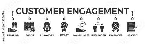 Customer engagement banner web icon vector illustration concept with icon of branding, events, innovation, quality, maintenance, interaction, guarantee, content