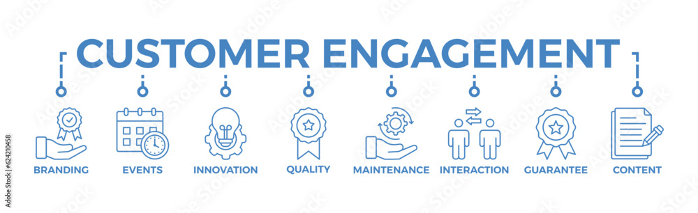 Customer engagement banner web icon vector illustration concept with icon of branding, events, innovation, quality, maintenance, interaction, guarantee, content Customer engagement banner web icon vector illustration concept with icon of branding, events, innovation, quality, maintenance, interaction, guarantee, content