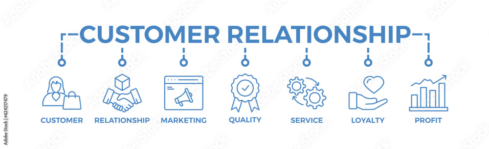 Customer relationship banner web icon vector illustration concept with icon of customer, relationship, marketing, quality, service, loyalty and profit Customer relationship banner web icon vector illustration concept with icon of customer, relationship, marketing, quality, service, loyalty and profit