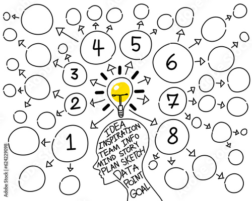 mind map doodle sketch and steps 1 to 8 for create idea line, PNG, Brain storm