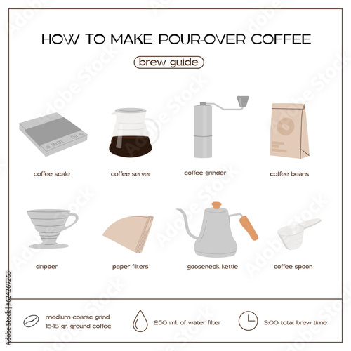 How to make pour over coffee brew guide infographic square post template. Set of V60 drip coffee tools and ingredient banner. Manual alternative coffee trendy poster or card. Vector flat illustration.