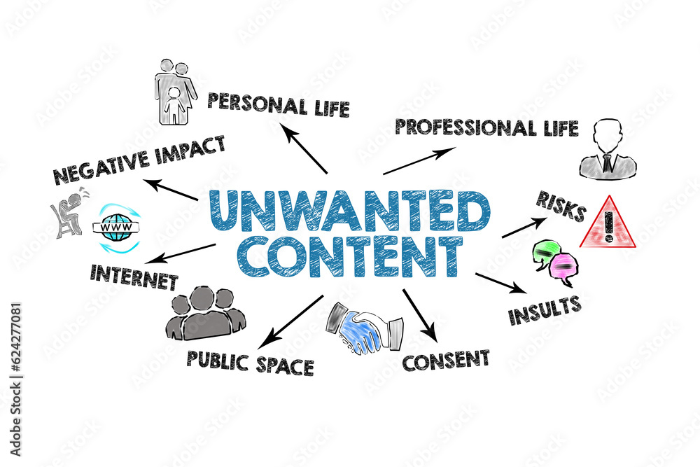 UNWANTED CONTENT Concept. Illustrated chart with icons, keywords and arrows on a white background