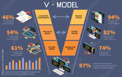 V Model Development Composition