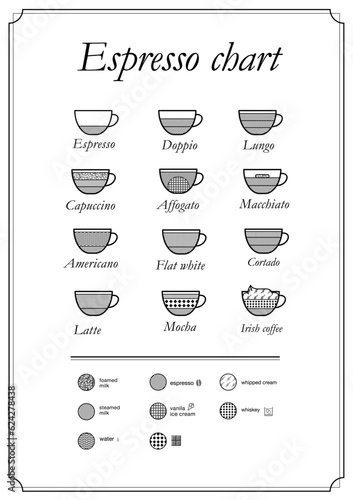 Set of espresso coffee types. Vector illustration isolated on white background. Ready to use for your menu, presentation, infographics, ad. EPS10.