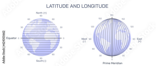 What is Sphere and Hemisphere. What is latitude and longitude lines. vector illustration. earth image. southern pole, northern pole, eastern half and western Hemisphere. Space and earth science.