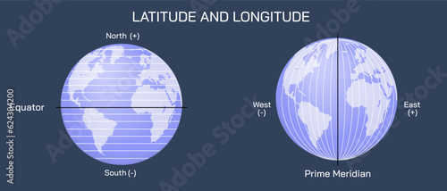 What is Sphere and Hemisphere. What is latitude and longitude lines. vector illustration. earth image. southern pole, northern pole, eastern half and western Hemisphere. Space and earth science. photo