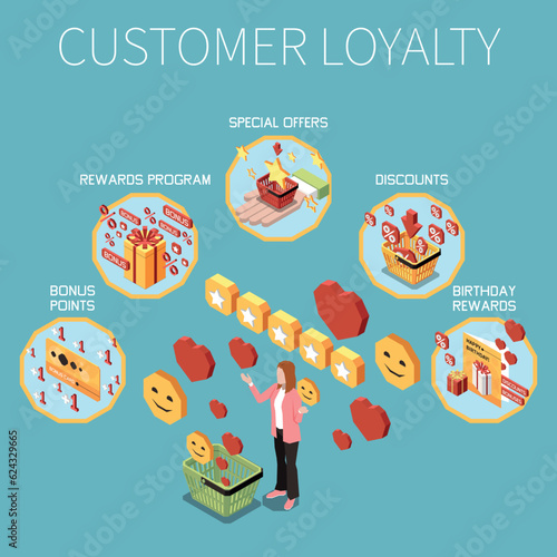 Customer Loyalty Bonus Reward Programs Isometric Colored Concept