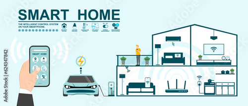 Smart home, User of Application home intelligent system, Program on smartphone for control security camera, Electric appliance, Router Wi-Fi internet of things and Layout of rooms in the modern house.