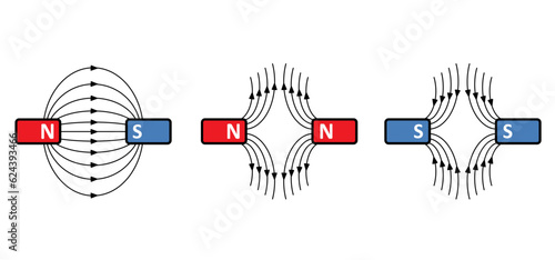 Magnetic field lines. lines around a bar magnet. polar magnet diagram or schemes. Electromagnetic field and magnetic force. Positive, negative or north to south pole, earth. attract, repel icon.