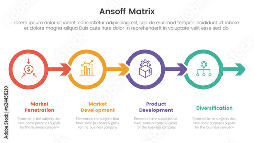 ansoff matrix framework growth initiatives concept with circle and arrow right direction for infographic template banner with four point list information vector