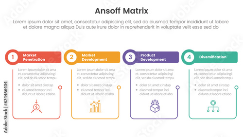 ansoff matrix framework growth initiatives concept with table and circle shape with outline linked for infographic template banner with four point list information