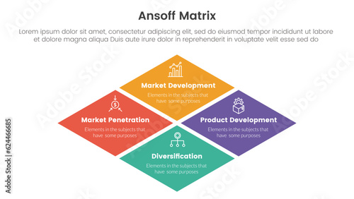 ansoff matrix framework growth initiatives concept with big skewed center shape for infographic template banner with four point list information