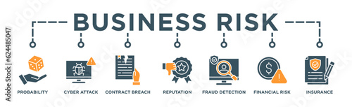 Business Risk banner web icon vector illustration concept with icon of Probability, Cyber Attack, Contract Breach, Reputation Damage, Fraud Detection, Financial Risk, Insurance Coverage
