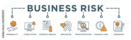 Business Risk banner web icon vector illustration concept with icon of Probability, Cyber Attack, Contract Breach, Reputation Damage, Fraud Detection, Financial Risk, Insurance Coverage