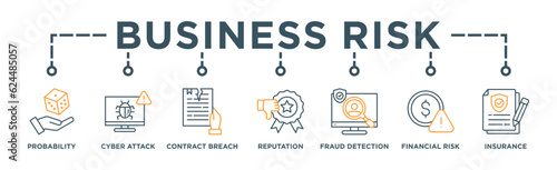 Business Risk banner web icon vector illustration concept with icon of Probability, Cyber Attack, Contract Breach, Reputation Damage, Fraud Detection, Financial Risk, Insurance Coverage