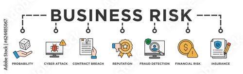 Business Risk banner web icon vector illustration concept with icon of Probability, Cyber Attack, Contract Breach, Reputation Damage, Fraud Detection, Financial Risk, Insurance Coverage