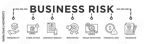 Business Risk banner web icon vector illustration concept with icon of Probability, Cyber Attack, Contract Breach, Reputation Damage, Fraud Detection, Financial Risk, Insurance Coverage