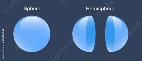 What is Sphere and Hemisphere. What is latitude and longitude lines. vector illustration. earth image. southern pole, northern pole, eastern half and western Hemisphere. Space and earth science.