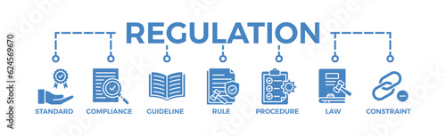 Regulation banner web icon vector illustration concept with icon of standard, compliance, guideline, rule, procedure, law and constraint	