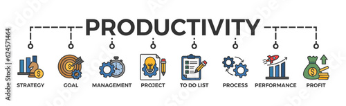 Productivity banner web icon vector illustration concept with icon of strategy, goal, time management, project, to do list, process, performance, profit
