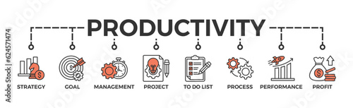 Productivity banner web icon vector illustration concept with icon of strategy, goal, time management, project, to do list, process, performance, profit