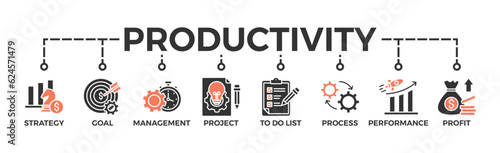 Productivity banner web icon vector illustration concept with icon of strategy, goal, time management, project, to do list, process, performance, profit