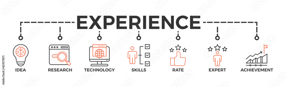 Experience banner web icon vector illustration concept with icon of idea, research, technology, skills, rate, expert and achievement Experience banner web icon vector illustration concept with icon of idea, research, technology, skills, rate, expert and achievement