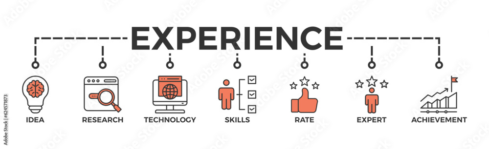 Experience banner web icon vector illustration concept with icon of idea, research, technology, skills, rate, expert and achievement Experience banner web icon vector illustration concept with icon of idea, research, technology, skills, rate, expert and achievement