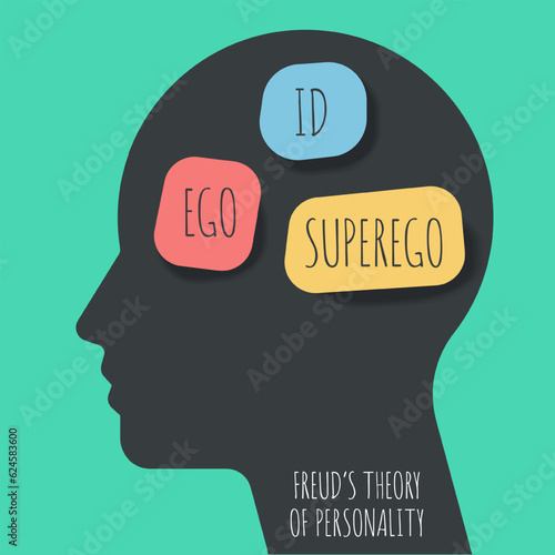 The model Theory of Freud's psychoanalytic theory of unconsciousness in people's minds. The psychological analysis iceberg diagram illustration infographic template with icon has Super ego, Eco and ID