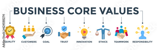 Business core values banner web icon vector illustration concept with icon of quality, customers, goal, trust, innovation, ethics, teamwork, responsibility