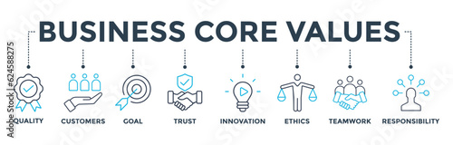 Business core values banner web icon vector illustration concept with icon of quality, customers, goal, trust, innovation, ethics, teamwork, responsibility