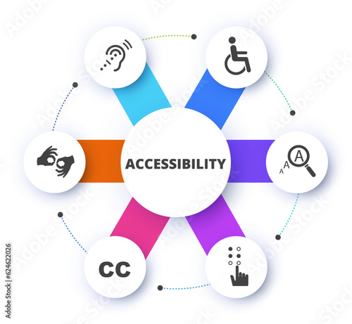 Accessibility six step circle infographic concept